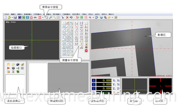 Basic functions of software measurement